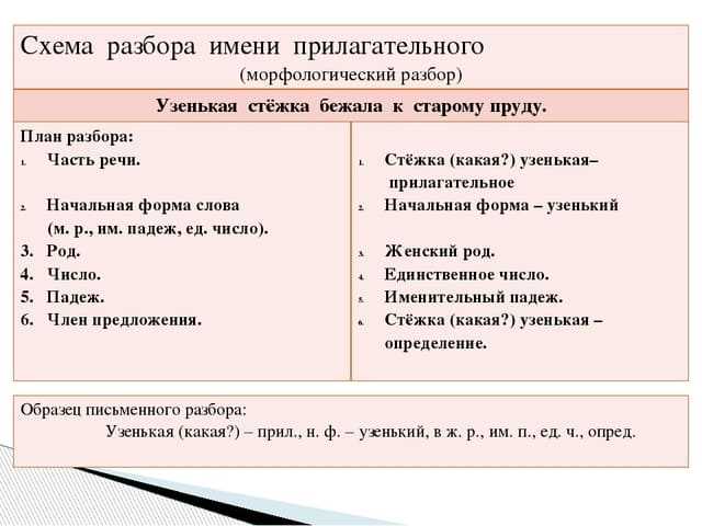 Словообразование: как формируется улыбка