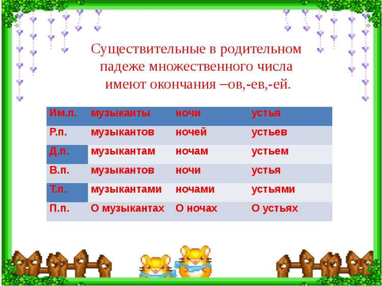 Грамматическое согласование: множественное число в предложении