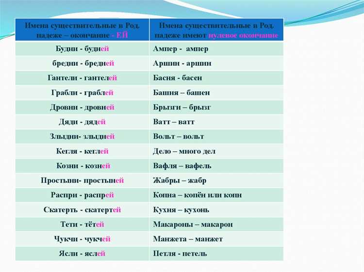 Собственные имена: влияние традиций и языков
