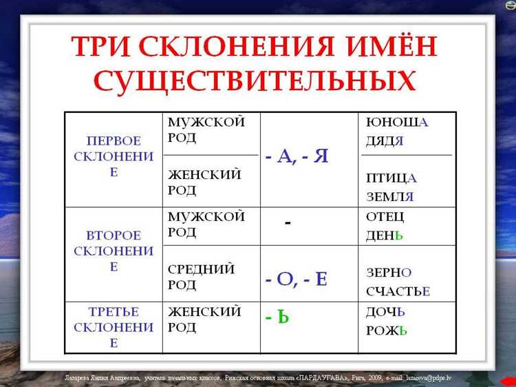 Примеры предложений с различными падежами