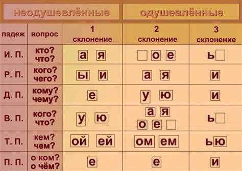Сложные случаи: исключения в склонении