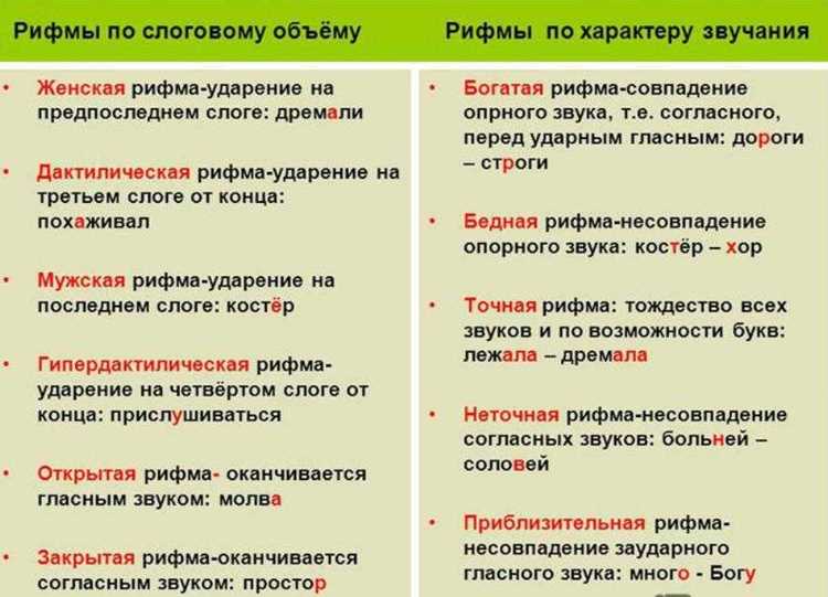 Известные поэты и их подходы к рифме