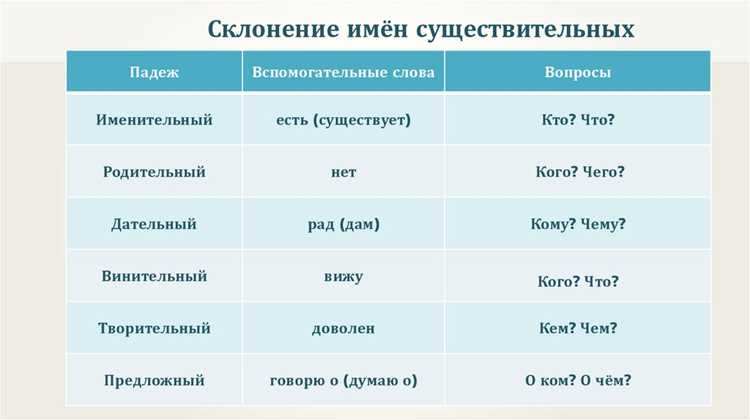 Дательный падеж: Наталии