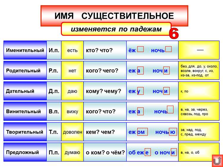 Форма предложного падежа для Наталии