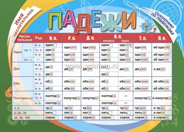 Склонение Наталии в разговорной речи