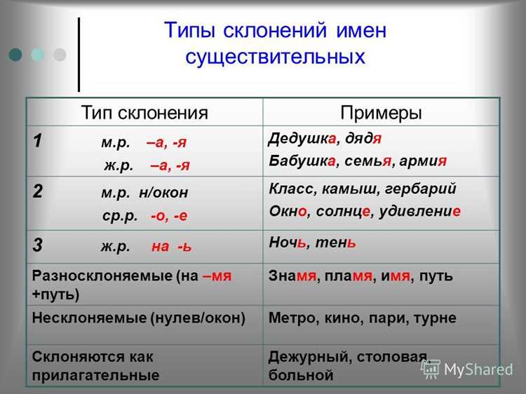 Склонение артиклей: важность для понимания контекста