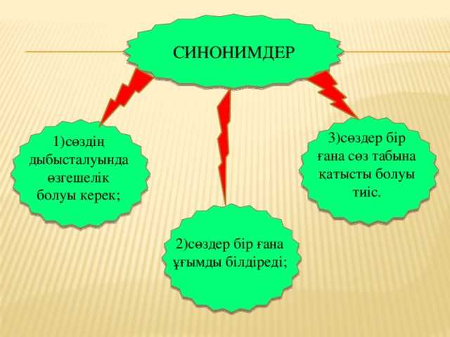 Способы преодоления не поддержки синонимов в письменной и устной речи