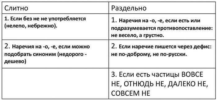 Фразеологизмы и выражения с использованием термина 