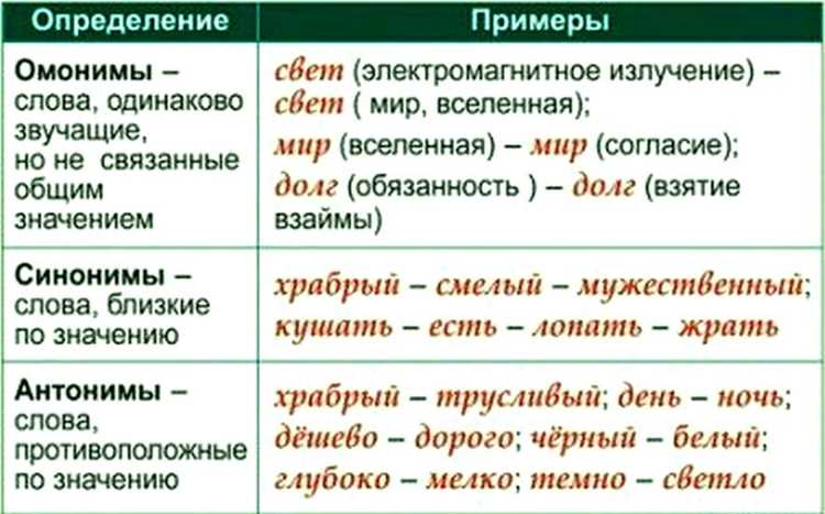 Синонимы и их употребление в художественной литературе