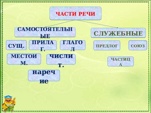 Глаголы, выражающие неуважение: примеры и особенности
