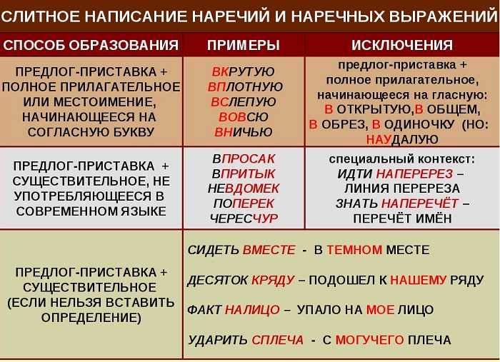 Использование термина в различных жанрах