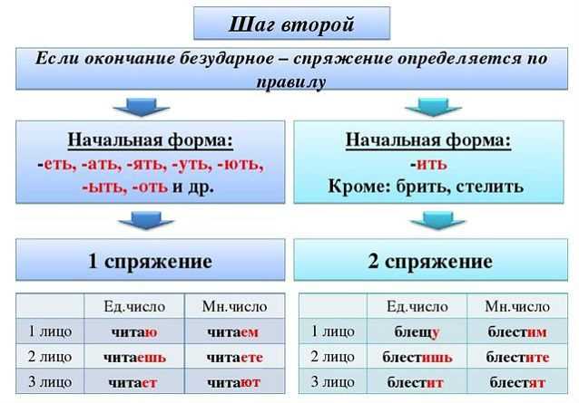 Редактирование и проверка на ошибки