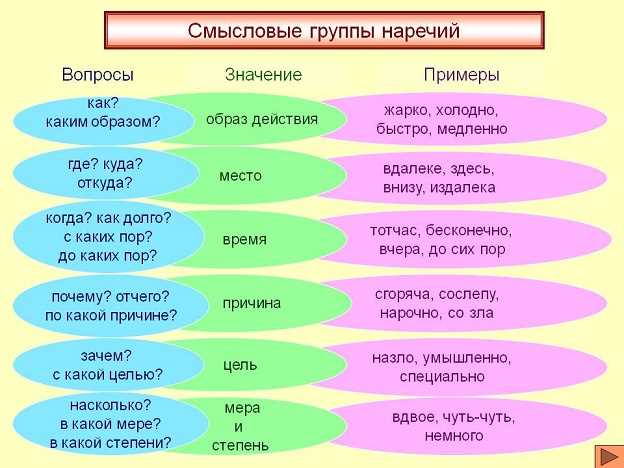 Словообразование от 