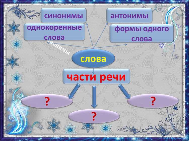 Управление глаголов и их зависимых слов