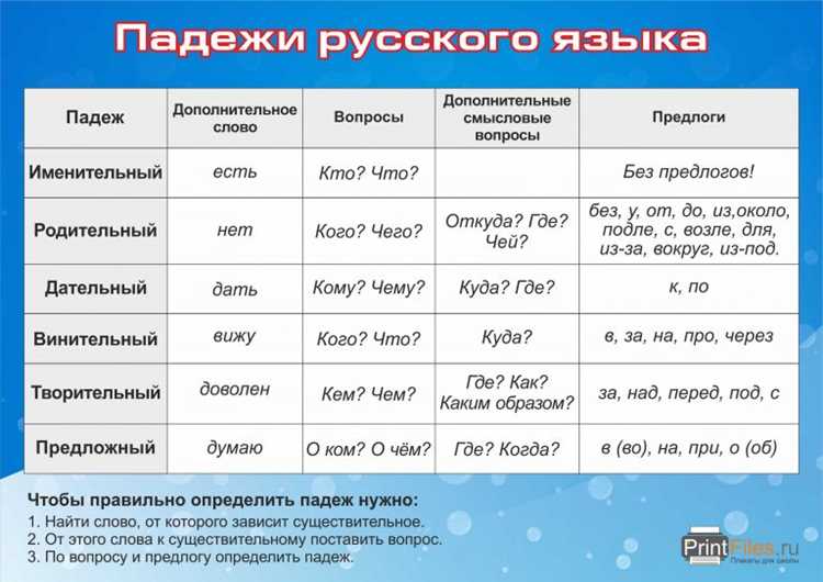 Формы множественного числа для 