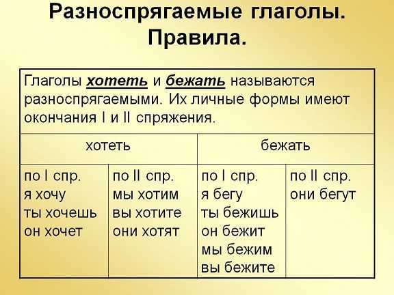 Как определить спряжение по форме