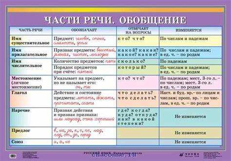 Типичные ошибки при использовании этого местоимения
