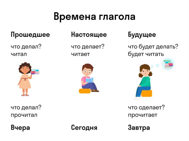 Как использовать слово 