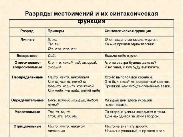 Глаголы: признаки и способы распознавания
