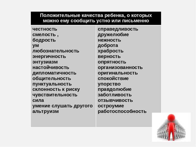 Как вариации слов влияют на восприятие персонажей читателями