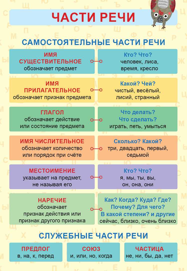 Синонимы и антонимы к слову «озеро»