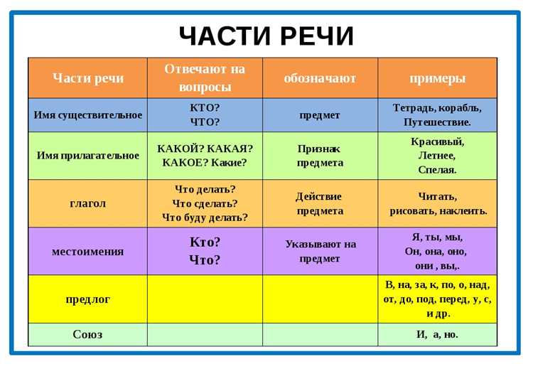 Использование 