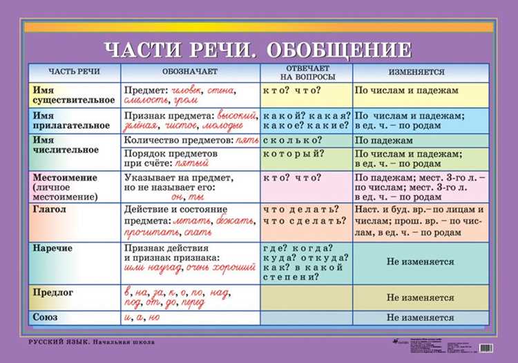 Ошибки в употреблении слова 