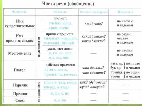 Параллели между 