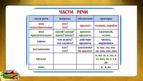 Словосочетания и фразеологизмы с 