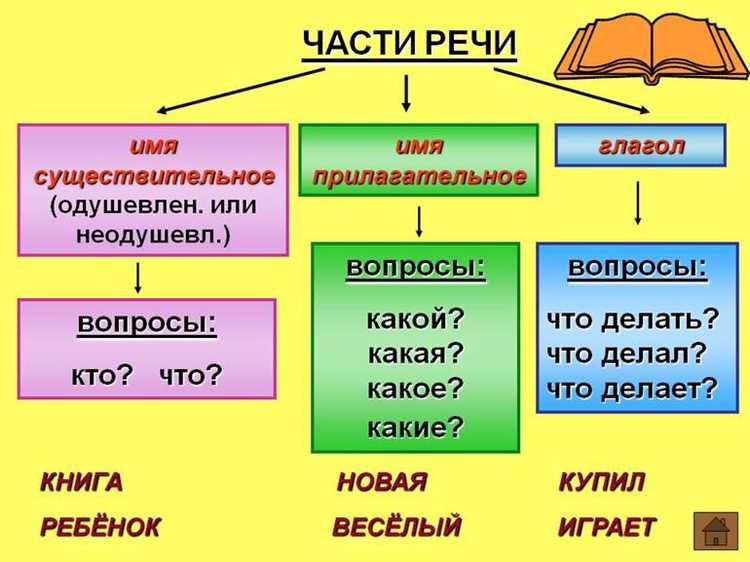 Синонимы и антонимы слова «ознакамливались»