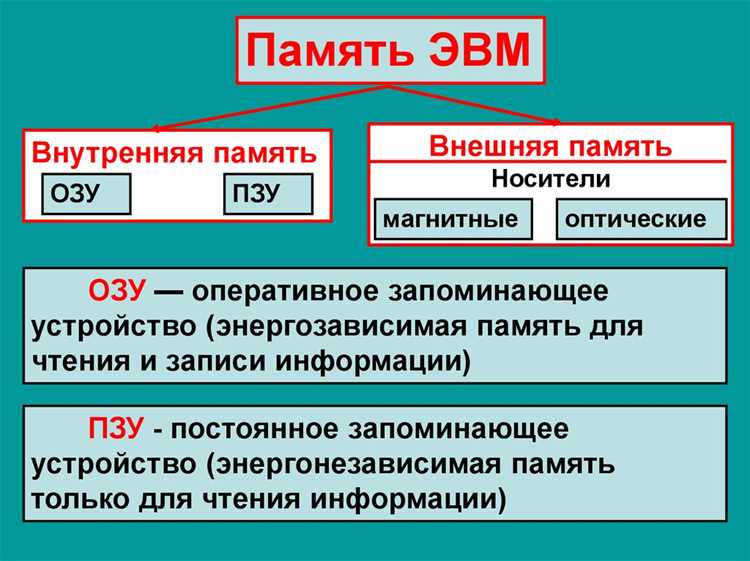 Что такое память: определение и контекст