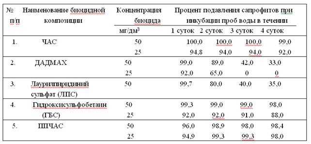 Полезные ресурсы для изучения единиц измерения