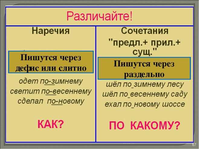 Составьте план и структуру будущего материала