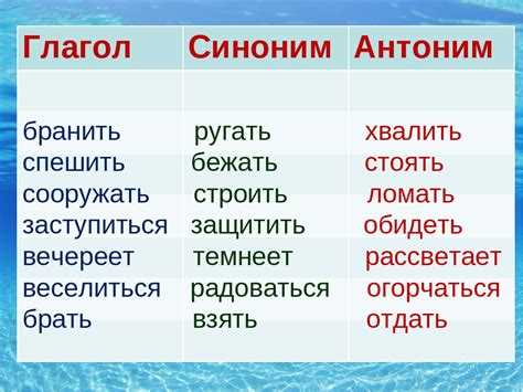 Ошибки при использовании синонимов