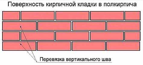 Проверка написания 