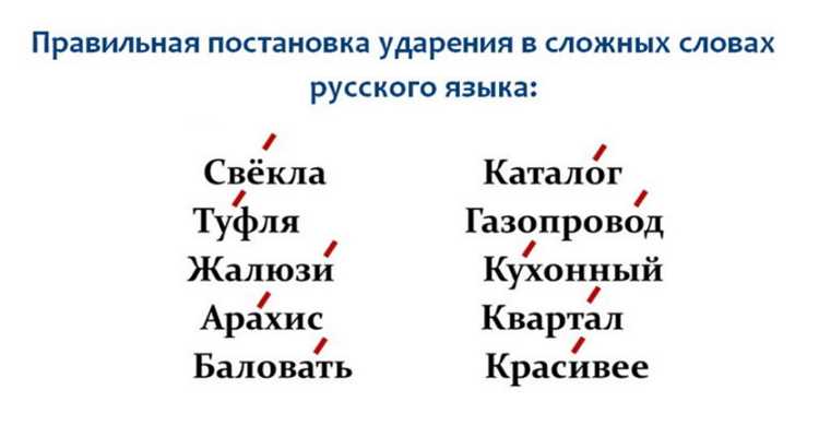 Использование словарей для проверки ударения