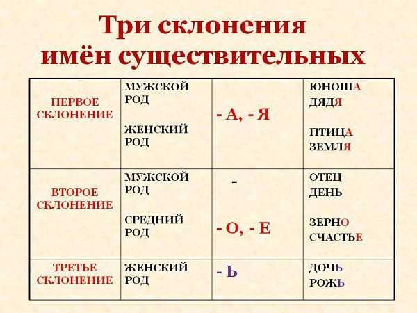 Склонение фамилий и имён: как избежать ошибок