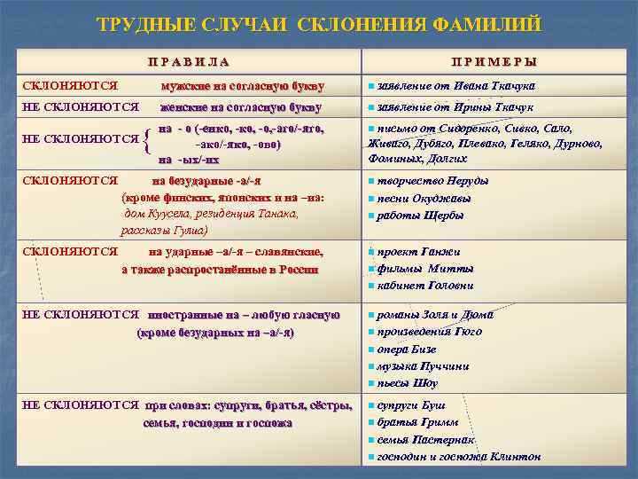 Склонение местоимений: основные правила и примеры