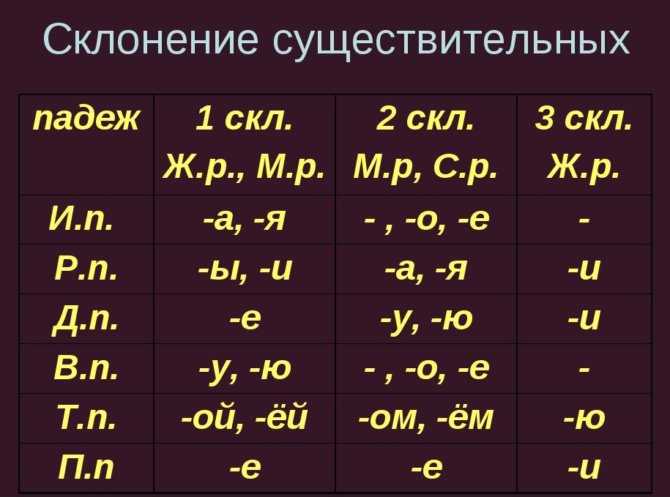 Как правильно склонять числительные