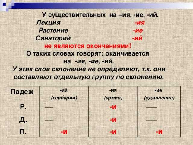Что такое изменение формы имён