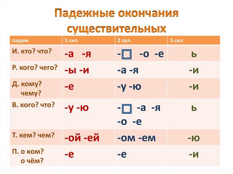 Склонение имен среднего рода