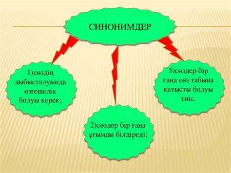 Синонимы-дублеры: кто может заменить слово 