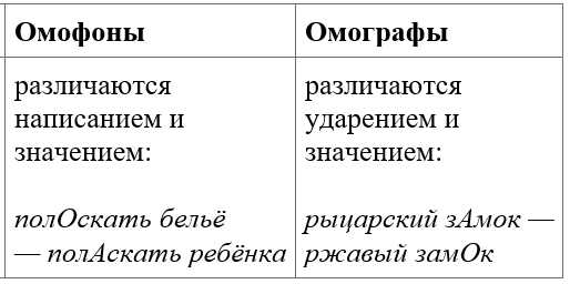 Слова-заменители в бизнесе и политике