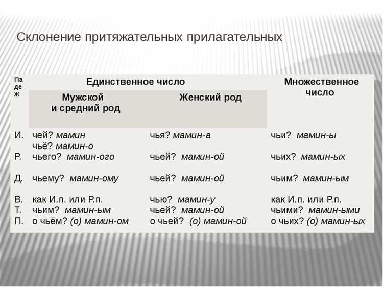 Рекомендации по выбору лексики в зависимости от стиля