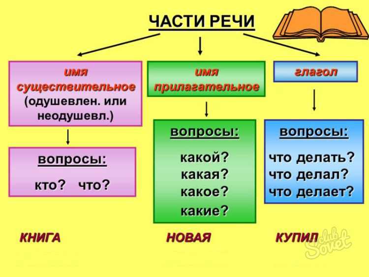 Способы использования метафор и сравнений с прилагательными