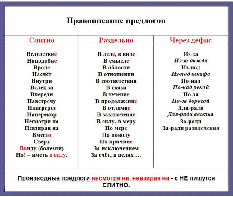 Разнообразие качеств: как избежать повторов в тексте