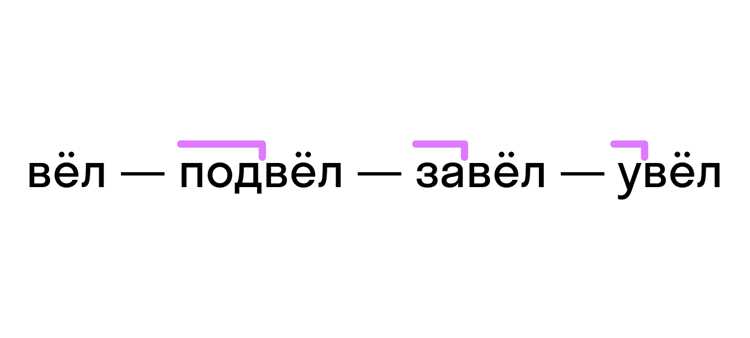 Определение морфемы и ее типов