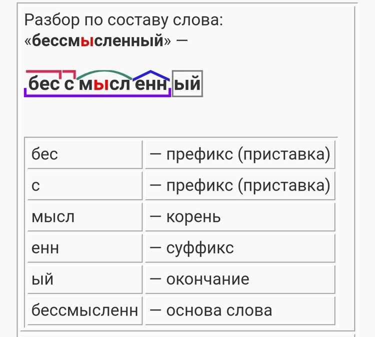 Применение морфемного анализа в учебной практике