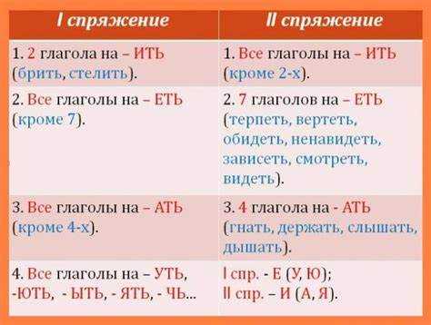 Инструменты и ресурсы для тренировки форм действий