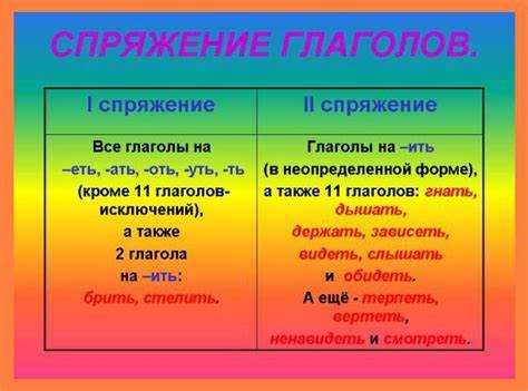 Спряжение глаголов с чередующимися гласными